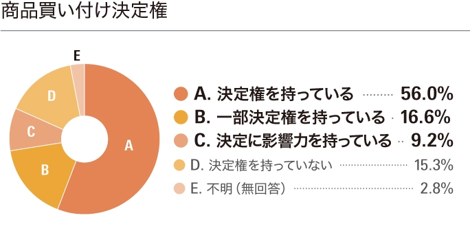 bwf_graf02