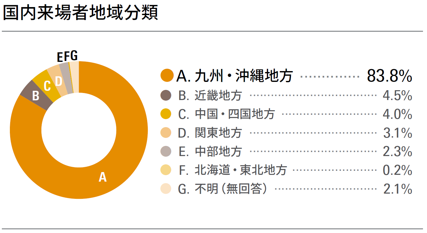 Graph1