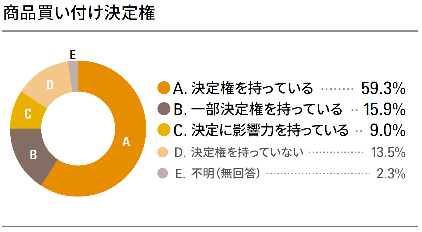 Graph2