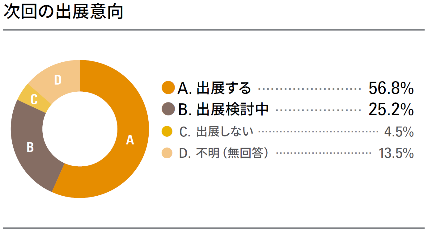 Graph3